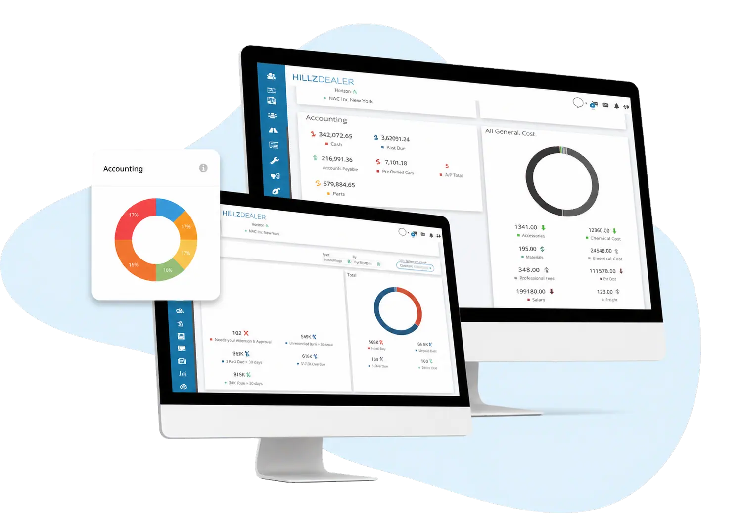 HillzDealer automotive dealership accounting and financial management dashboard