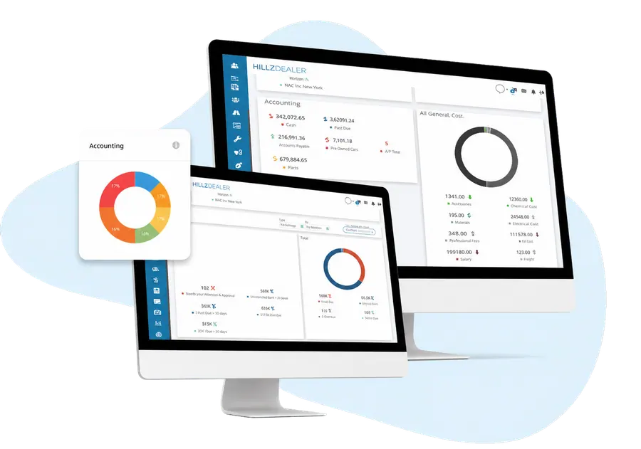 HillzDealer automotive dealership financial dashboard and accounting reports