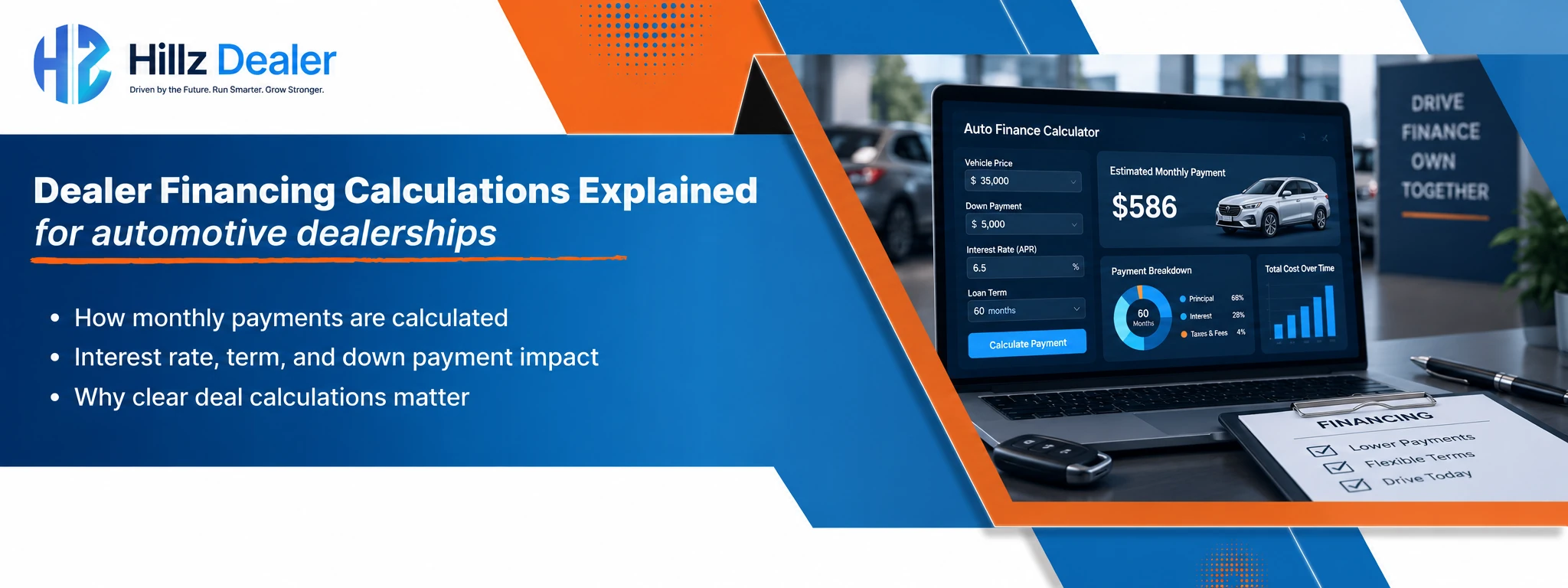 Automotive dealership financing calculations showing vehicle price interest rate loan term and monthly payment