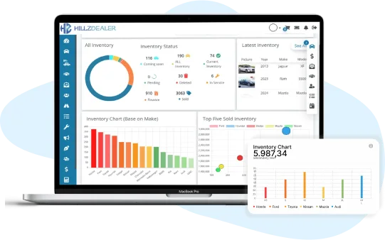 HillzDealer automotive CRM dashboard and dealership reporting